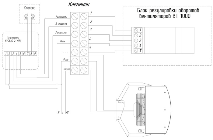 Термостат Techno КТ 300